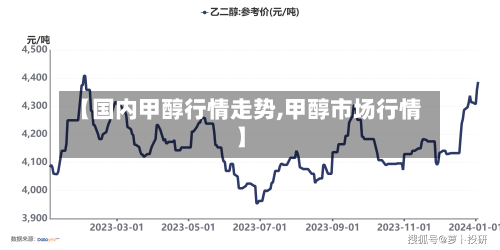 【国内甲醇行情走势,甲醇市场行情】-第2张图片