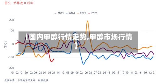 【国内甲醇行情走势,甲醇市场行情】-第1张图片