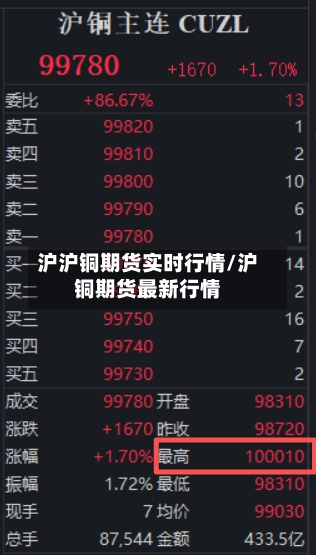 沪沪铜期货实时行情/沪铜期货最新行情-第1张图片