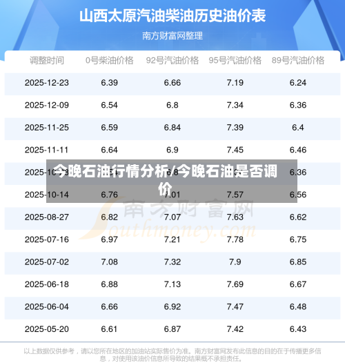今晚石油行情分析/今晚石油是否调价-第1张图片