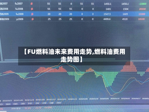 【FU燃料油未来费用走势,燃料油费用走势图】-第1张图片