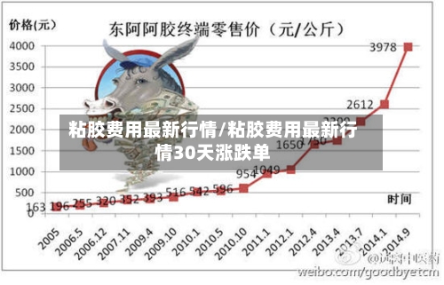 粘胶费用最新行情/粘胶费用最新行情30天涨跌单-第1张图片