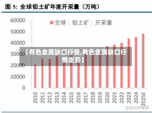 【有色金属缺口行情,有色金属缺口行情走势】-第1张图片