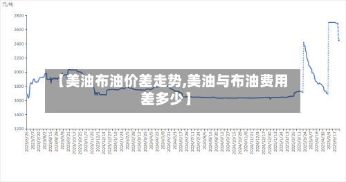 【美油布油价差走势,美油与布油费用差多少】-第1张图片