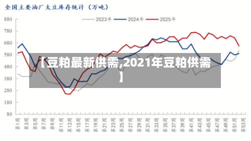 【豆粕最新供需,2021年豆粕供需】-第2张图片
