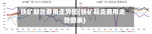 铁矿期货费用走势图(铁矿期货费用走势图表)-第2张图片