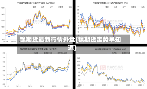 镍期货最新行情外盘(镍期货走势早知道)-第2张图片