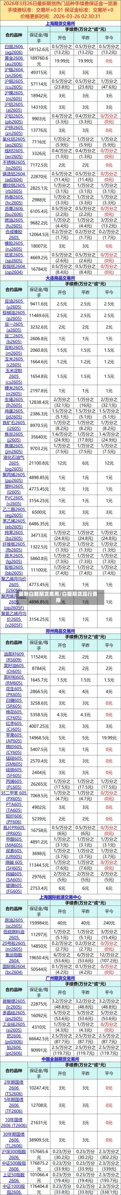 最新白糖期货费用/白糖期货现行费用-第1张图片