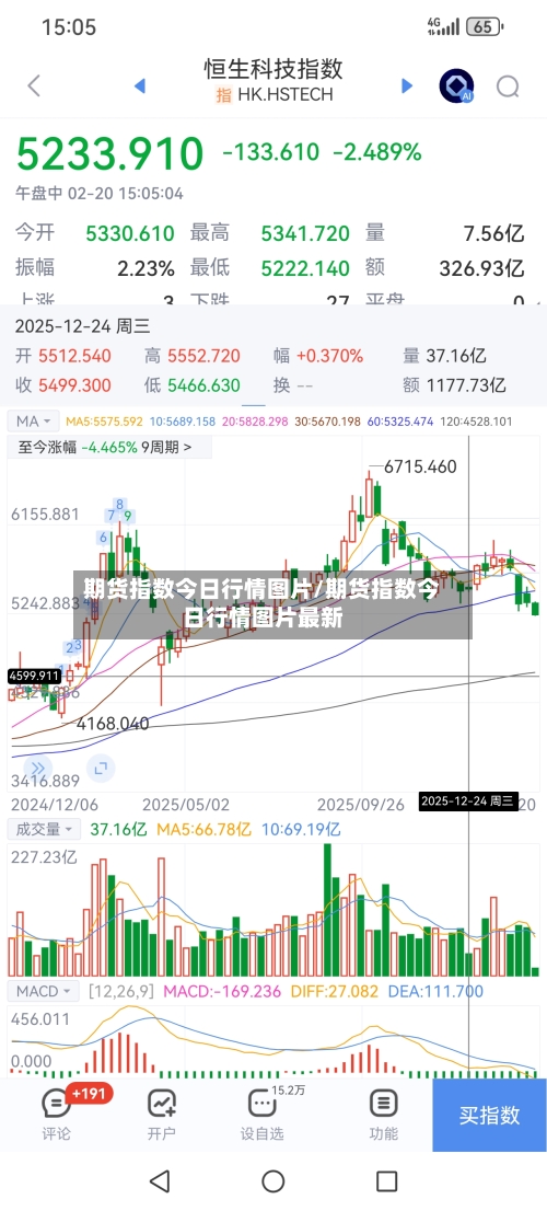 期货指数今日行情图片/期货指数今日行情图片最新-第3张图片