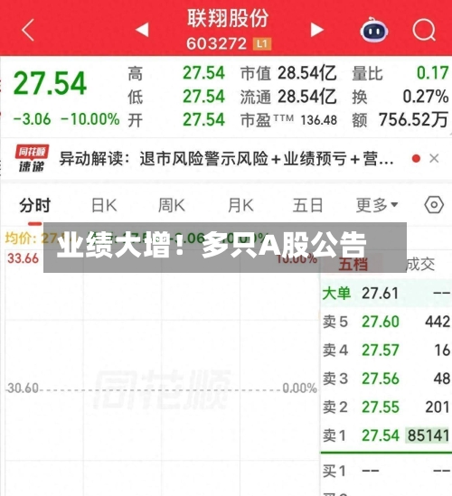 业绩大增！多只A股公告-第1张图片