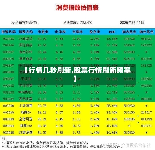 【行情几秒刷新,股票行情刷新频率】-第1张图片