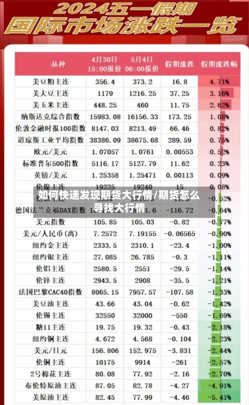 如何快速发现期货大行情/期货怎么寻找大行情-第1张图片