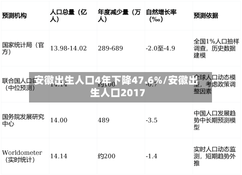 安徽出生人口4年下降47.6%/安徽出生人口2017-第2张图片