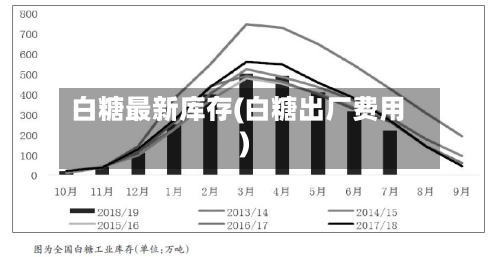 白糖最新库存(白糖出厂费用)-第3张图片