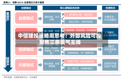 中信建投策略周思考：外部风险可控 聚焦三条景气主线-第3张图片