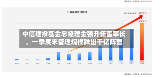 中信建投基金总经理金强升任董事长，一季度末管理规模跌出千亿阵营-第2张图片