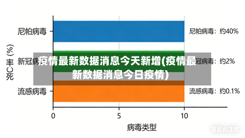 疫情最新数据消息今天新增(疫情最新数据消息今日疫情)-第1张图片