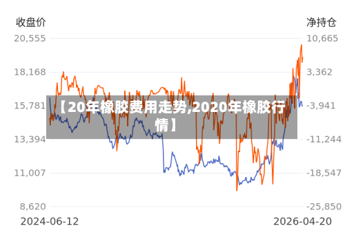 【20年橡胶费用走势,2020年橡胶行情】-第1张图片