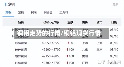 铜铝走势的行情/铜铝现货行情-第1张图片
