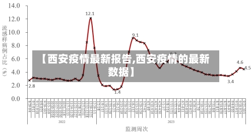 【西安疫情最新报告,西安疫情的最新数据】-第2张图片