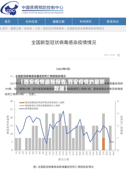 【西安疫情最新报告,西安疫情的最新数据】-第1张图片