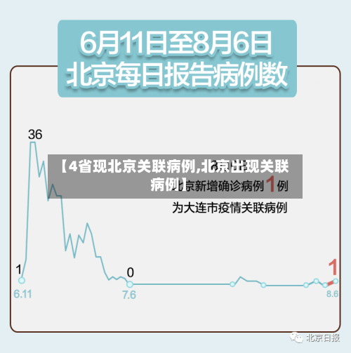 【4省现北京关联病例,北京出现关联病例】-第2张图片