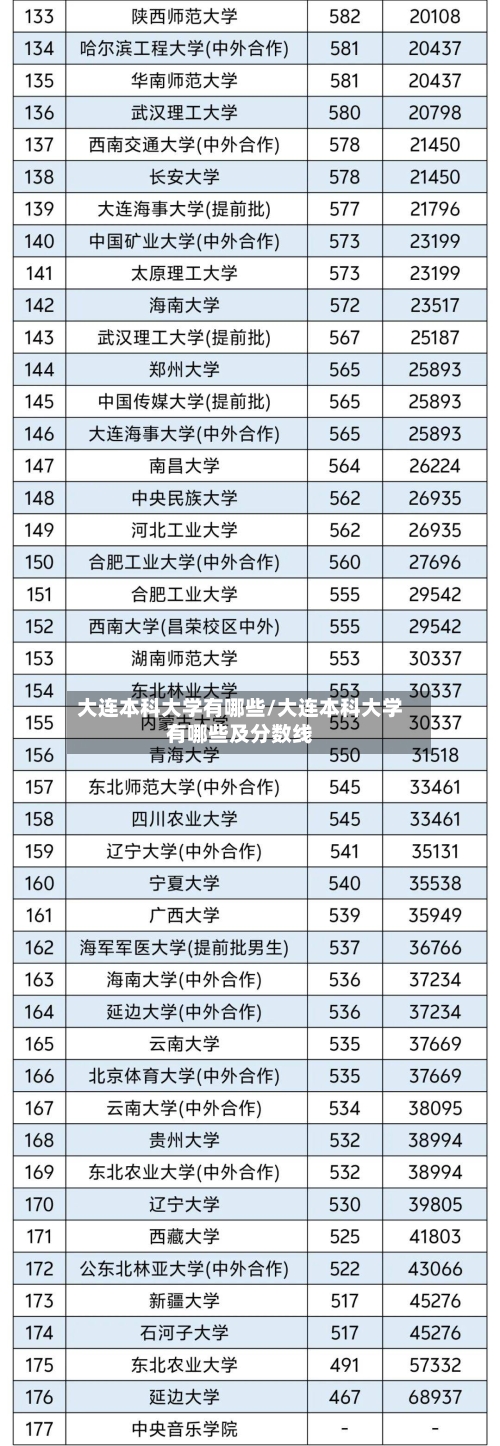 大连本科大学有哪些/大连本科大学有哪些及分数线-第3张图片
