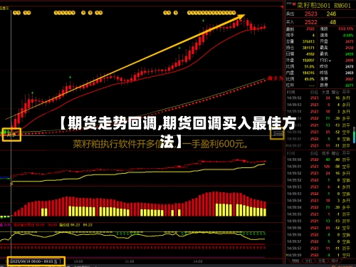 【期货走势回调,期货回调买入最佳方法】-第1张图片