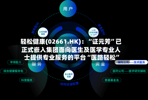 轻松健康(02661.HK)：“证元芳”已正式嵌入集团面向医生及医学专业人士提供专业服务的平台“医路轻松	”-第3张图片