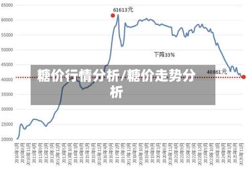 糖价行情分析/糖价走势分析-第1张图片