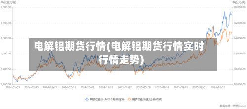 电解铝期货行情(电解铝期货行情实时行情走势)-第2张图片