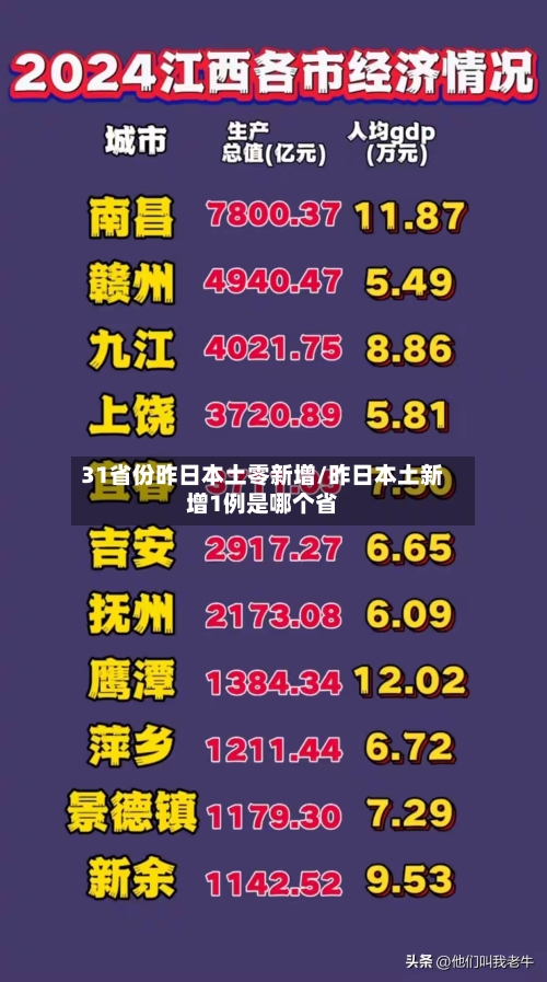 31省份昨日本土零新增/昨日本土新增1例是哪个省-第1张图片