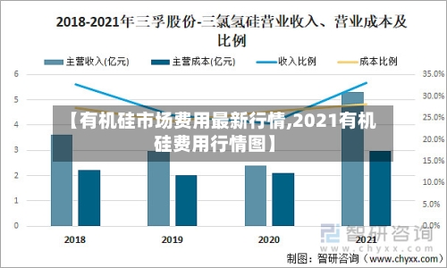 【有机硅市场费用最新行情,2021有机硅费用行情图】-第2张图片