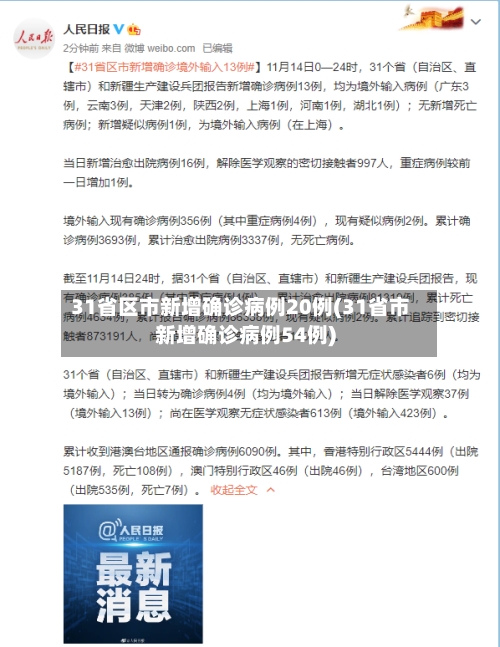 31省区市新增确诊病例20例(31省市新增确诊病例54例)-第2张图片