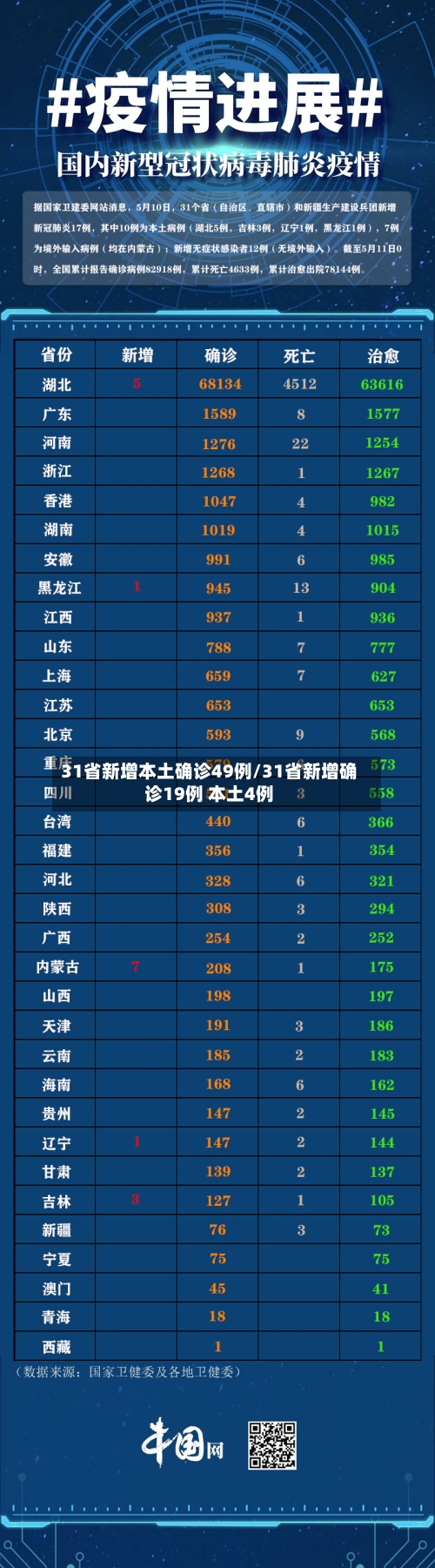 31省新增本土确诊49例/31省新增确诊19例 本土4例-第1张图片
