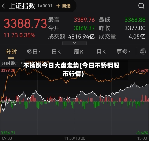不锈钢今日大盘走势(今日不锈钢股市行情)-第3张图片