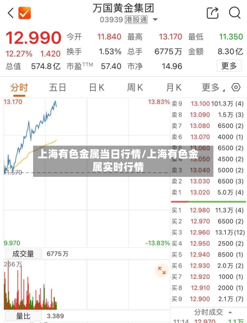 上海有色金属当日行情/上海有色金属实时行情-第3张图片