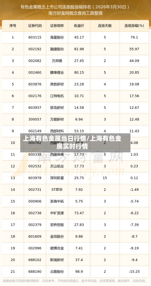 上海有色金属当日行情/上海有色金属实时行情-第2张图片