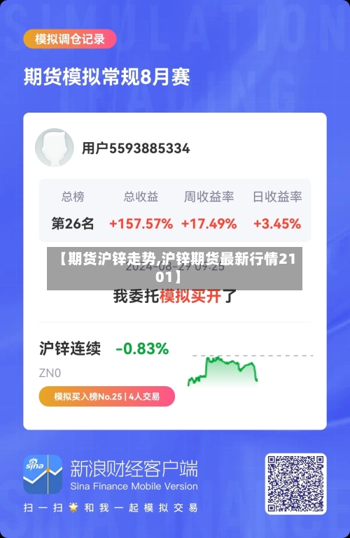 【期货沪锌走势,沪锌期货最新行情2101】-第2张图片