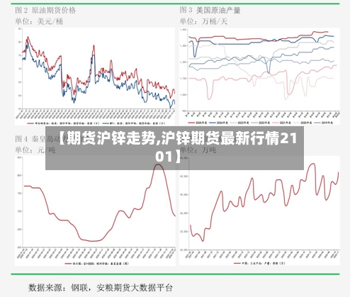 【期货沪锌走势,沪锌期货最新行情2101】-第3张图片