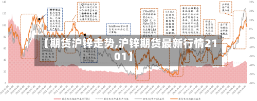 【期货沪锌走势,沪锌期货最新行情2101】-第1张图片