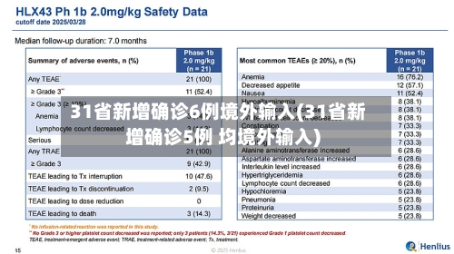 31省新增确诊6例境外输入(31省新增确诊5例 均境外输入)-第1张图片