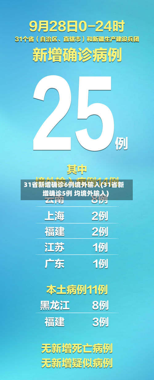 31省新增确诊6例境外输入(31省新增确诊5例 均境外输入)-第3张图片