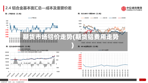 期货市场铝价走势(期货铝费用走势)-第1张图片