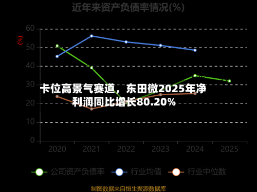 卡位高景气赛道，东田微2025年净利润同比增长80.20%-第1张图片