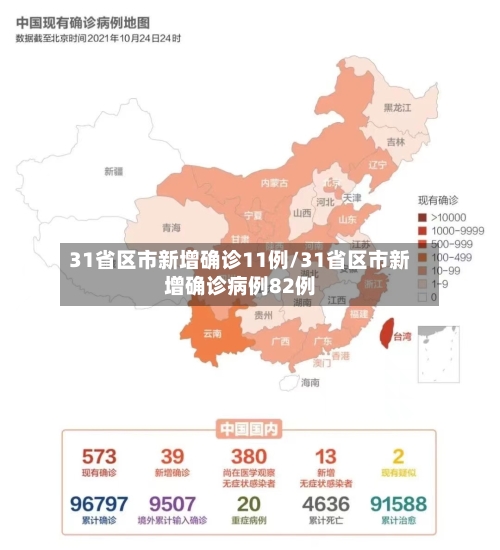 31省区市新增确诊11例/31省区市新增确诊病例82例-第1张图片