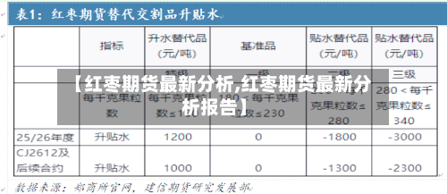 【红枣期货最新分析,红枣期货最新分析报告】-第1张图片