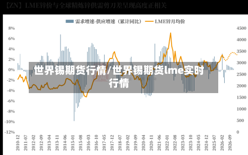 世界锡期货行情/世界锡期货lme实时行情-第3张图片