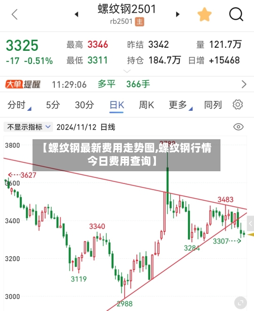 【螺纹钢最新费用走势图,螺纹钢行情今日费用查询】-第1张图片
