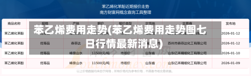 苯乙烯费用走势(苯乙烯费用走势图七日行情最新消息)-第3张图片